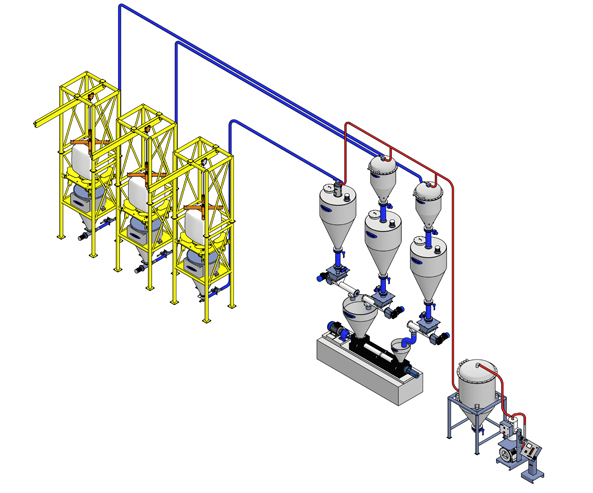 CSP - 'Conveying System for Powder'